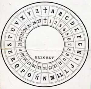 Telgrafo elctrico, sistema Brguet